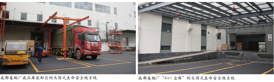 防坠落生命安全线系统在烟草企业的应用
