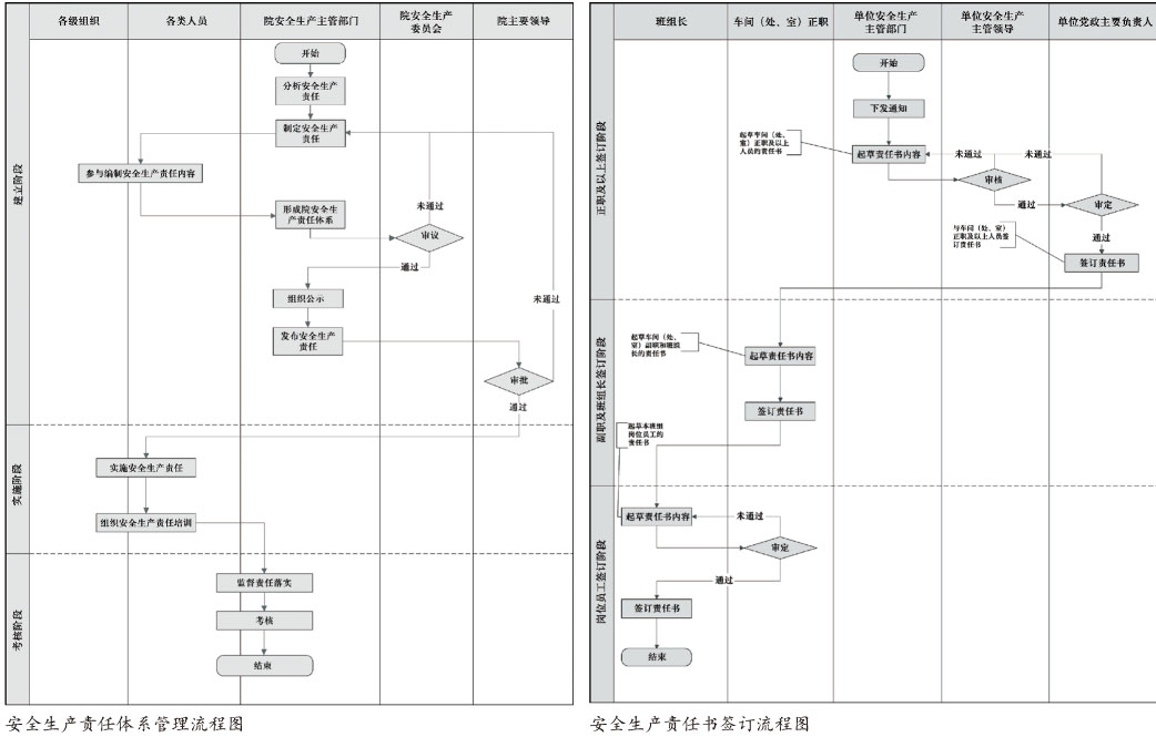 优化安全生产责任体系