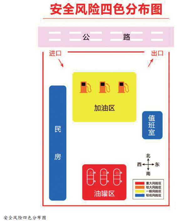 双重预防机制信息化建设的问题和对策
