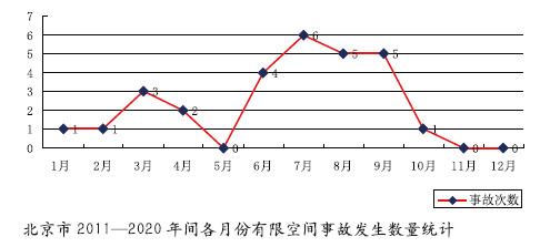 数字