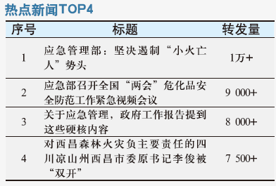 应急管理部：坚决遏制“小火亡人”势头