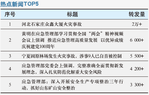推进应急管理高质量发展以优异成绩庆祝建党100周年