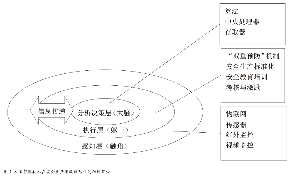 人工智能技术在事故预防中的应用研究