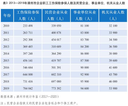 解决民营企业工伤保险参保难问题