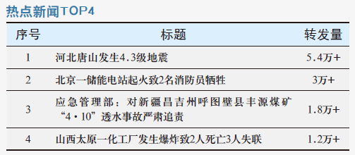 河北唐山发生4.3级地震