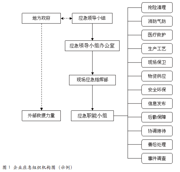 全面分析风险  做好应急准备