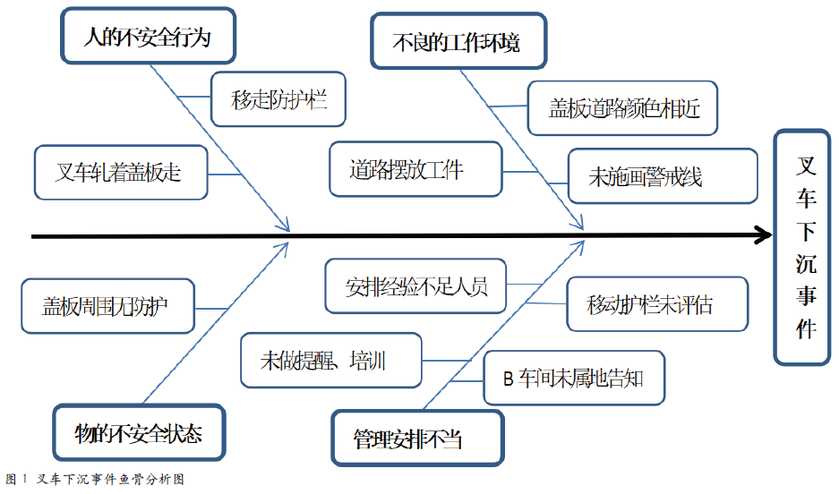 从一起安全事件谈企业的变更管理