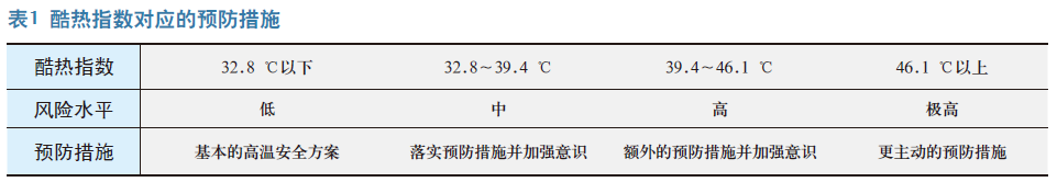 OSHA热暴露标准前瞻
