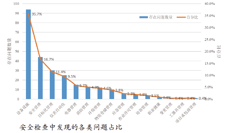 长输油气管道安全管理探讨