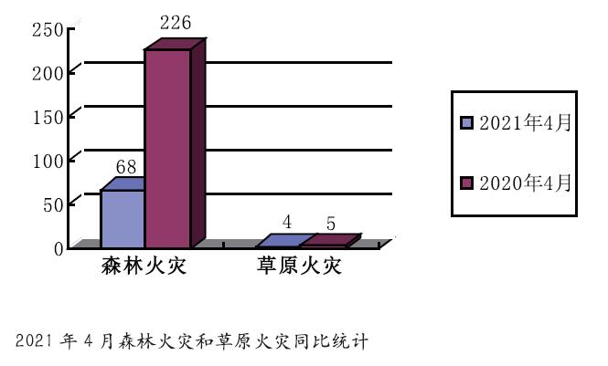 数字