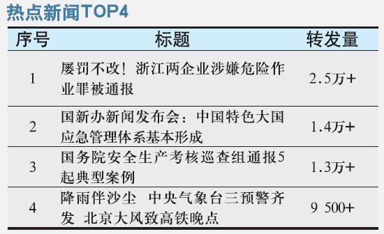 国新办新闻发布会：中国特色大国应急管理体系基本形成