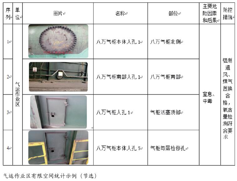 危险作业安全管控问题探讨