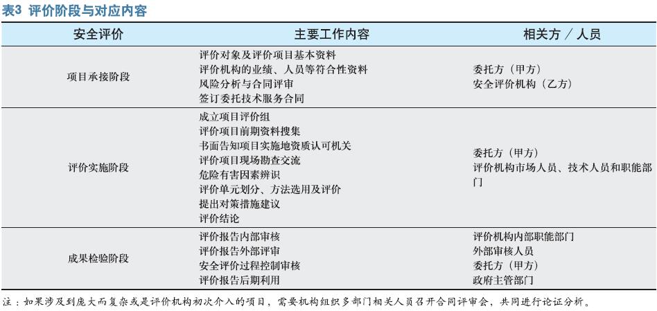 安全评价过程控制优化探讨
