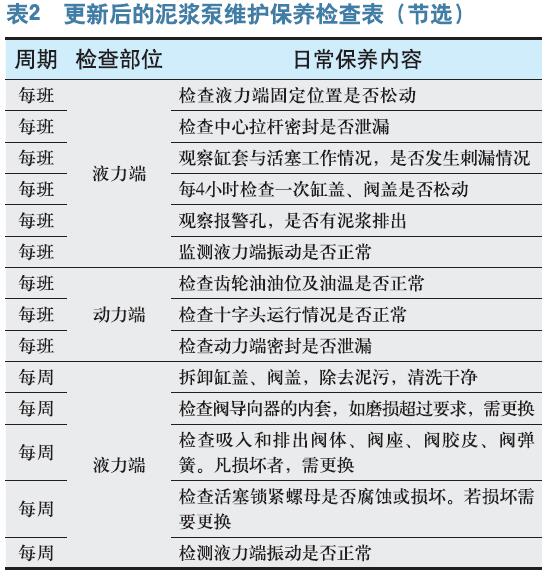 基于风险的维修在化工机械设备管理中的应用