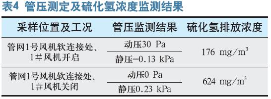 事故调查规范化在城市安全精细化管理中的意义