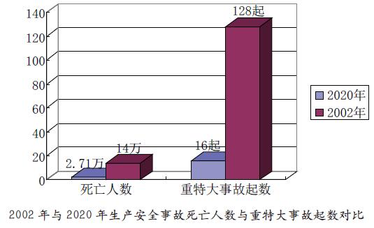 数字