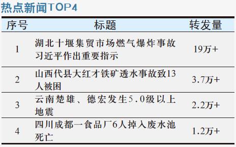 湖北十堰集贸市场燃气爆炸事故习近平作出重要指示