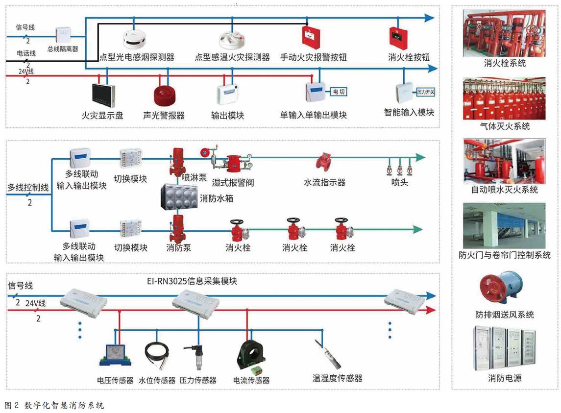 推进“安全信息数字化”建设