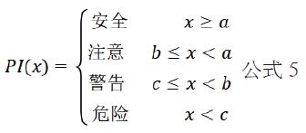 工贸企业安全生产预警系统应用研究