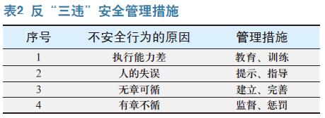 在特种作业培训中引入安全行为学的思考