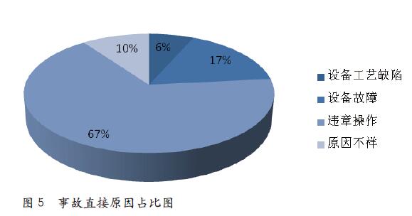 燃气锅炉炉膛爆炸事故统计分析 与预防措施