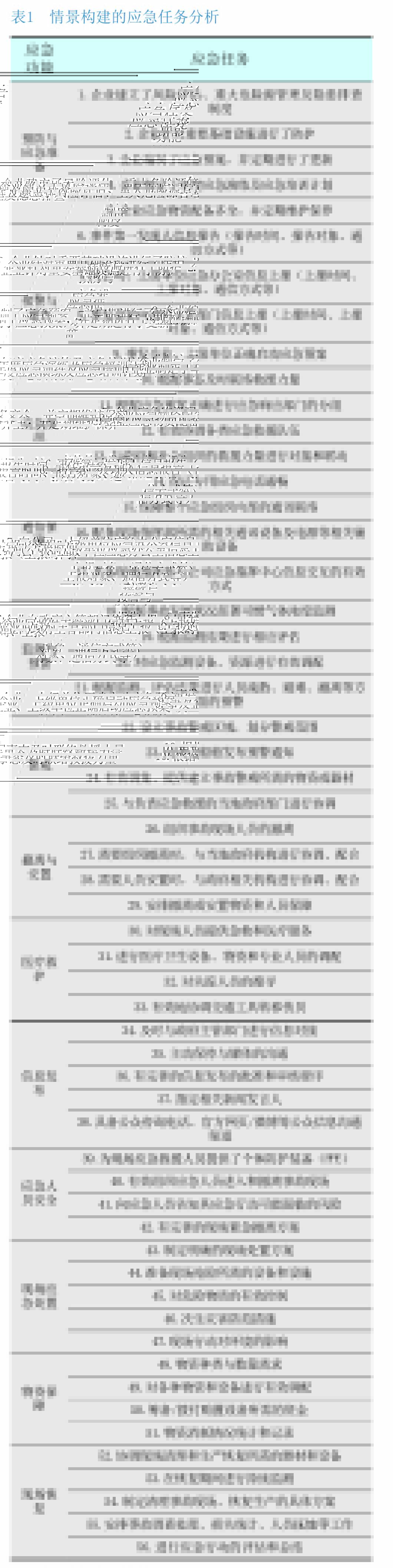 基于重大事故情景构建方法检验企业应急能力