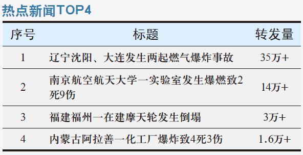 辽宁沈阳、大连发生燃气爆炸事故