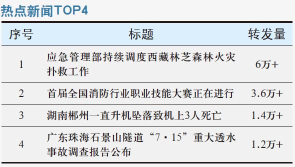 应急管理部持续调度西藏林芝森林火灾扑救工作