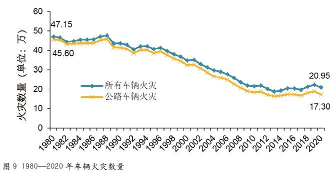 2020年美国火灾损失报告