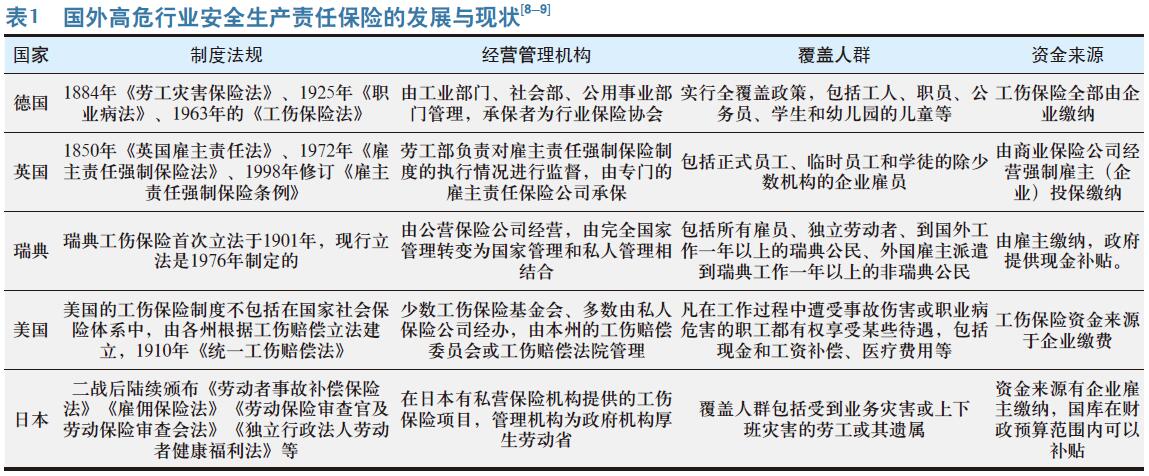 关于推进我国高危行业安全生产责任保险制度问题与对策