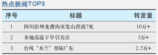 多地高温干旱引关注
