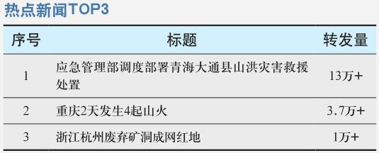 应急管理部调度部署青海大通县山洪灾害救援处置