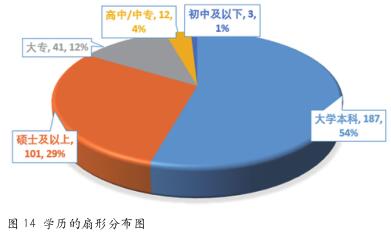 公众需要什么样的应急科普
