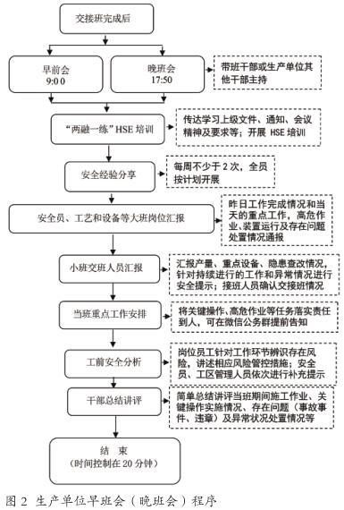 基于风险管控的五项制度构建与应用