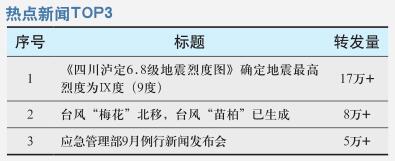 《四川泸定6.8级地震烈度图》发布