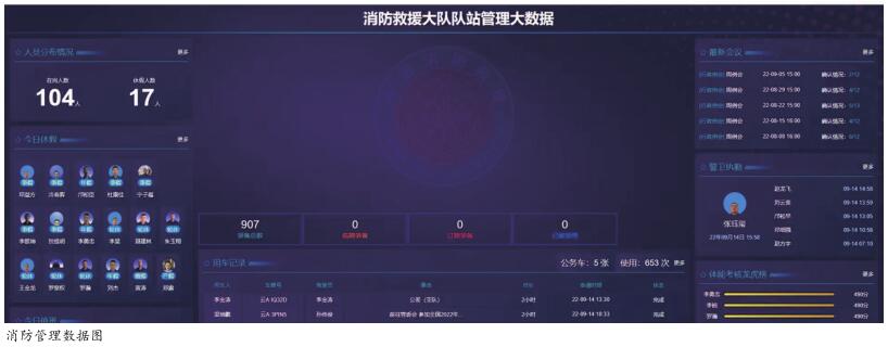 智慧消防在防火监督业务中 的应用实践探索