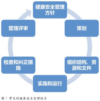 溢油应急人员的安全分析 与危害应对措施