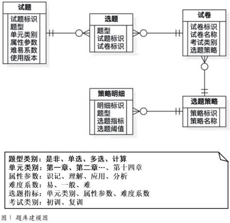 低压电工作业理论考试命题改革浅析