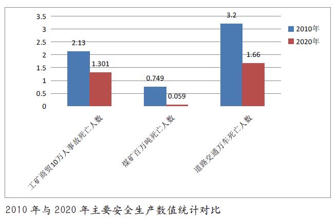 数字