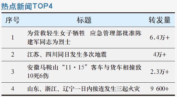 应急管理部批准陈建军同志为烈士