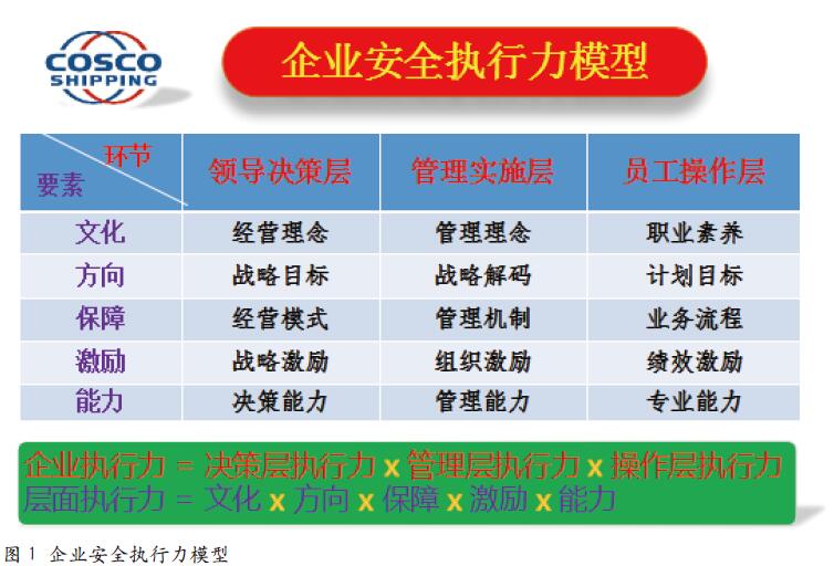 如何提升员工的安全执行力