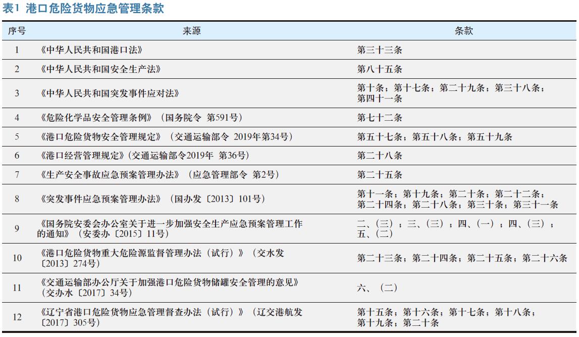 港口行政管理部门危险货物应急管理职责分析与措施建议