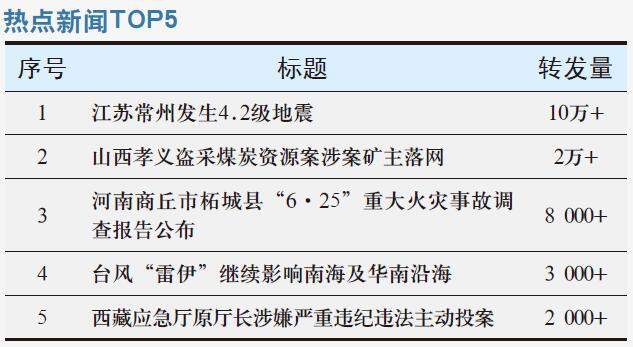 江苏常州发生4.2级地震