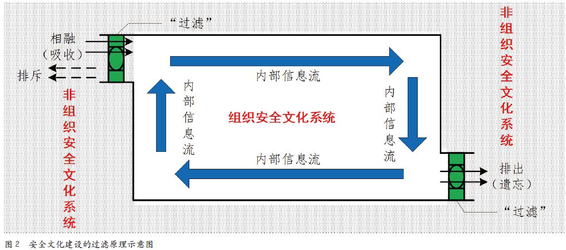 建设安全文化 全面提升企业安全管理水平