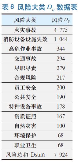 关于LEC和风险矩阵的量化方法探索