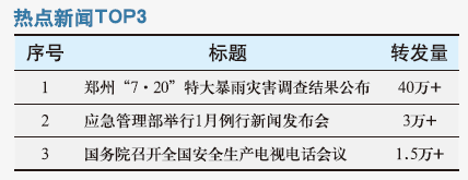 郑州“7·20”特大暴雨灾害 调查结果公布