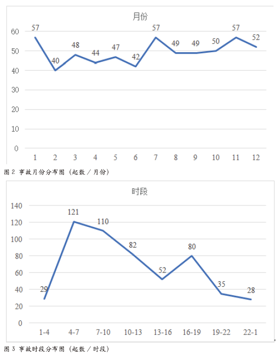 居民燃气安全事故致因与防范探讨