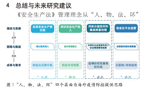 《安全生产法》管理理念在海外石油石化企业疫情防控工作中的应用