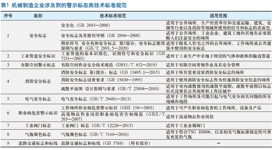 机械制造企业作业场所警示标志设置探讨