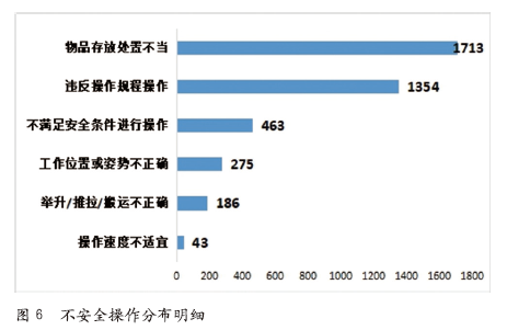 人的不安全行为分析及管理改进
